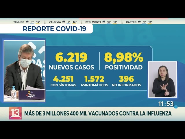 Coronavirus En Chile: Reporte Minsal 8 De Mayo