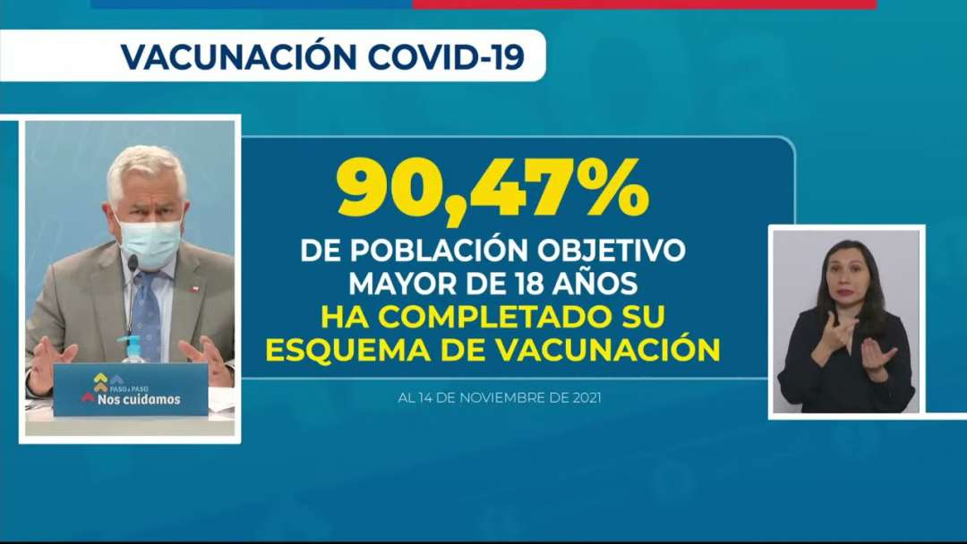 Coronavirus En Chile: Reporte 15 De Noviembre