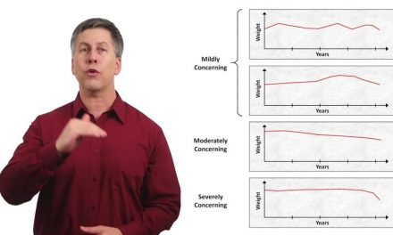 An Approach To Unintentional Weight Loss