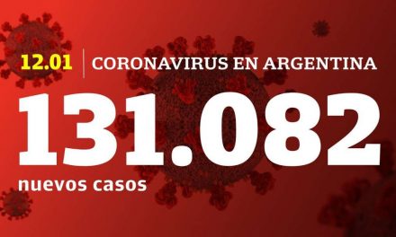 Coronavirus Argentina: Reportaron 131082 Infectados Y 75 Fallecidos En Las últimas 24 Horas.