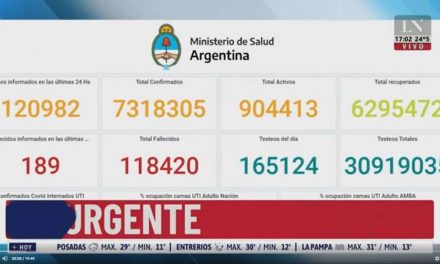Coronavirus Argentina: Reportaron 120982 Infectados Y 189 Fallecidos En Las Ãºltimas 24 Horas.