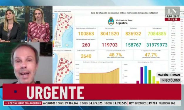 Coronavirus Argentina: Se Reportaron 100863 Infectados Y 260 Fallecidos En Las últimas 24 Horas