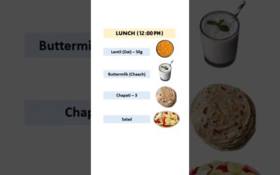 Effective Weight Loss(Fat Loss) Cutting Diet Plan For Fast Results| 1800 Cal. #shorts #youtubeshorts