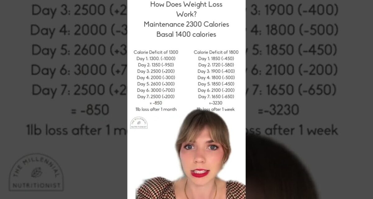 How Does A Calorie Deficit For Weight Loss Work?