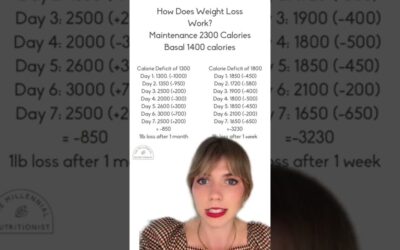 How Does A Calorie Deficit For Weight Loss Work?