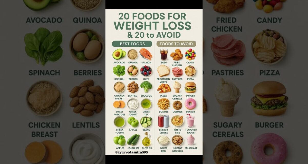 ✅ 20 Best Foods For Weight Loss 🥗 & 20 Foods You MUST Avoid 🚫 | Healthy Diet Tips #Shorts