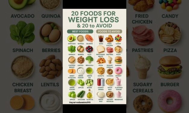 ✅ 20 Best Foods For Weight Loss 🥗 & 20 Foods You MUST Avoid 🚫 | Healthy Diet Tips #Shorts